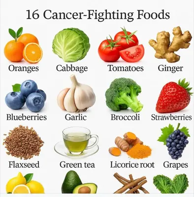 a collage of different types of cancer fighting foods at Banded in Chāmundi